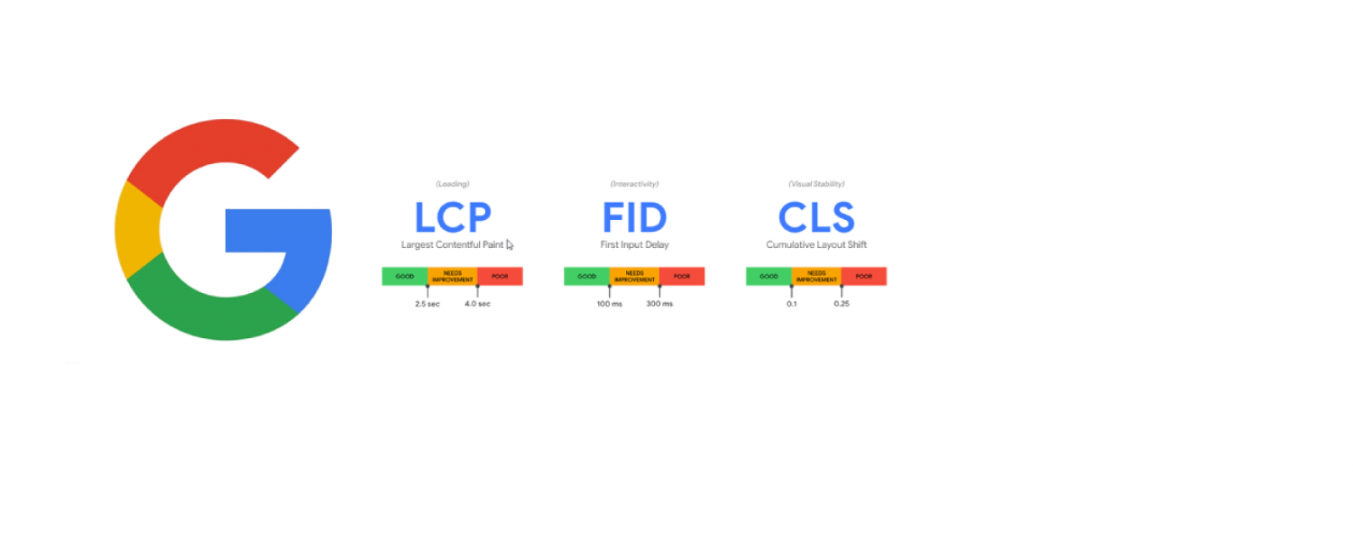 Core Web Vitals: La User Experience come fattore di ranking su Google 